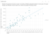 home_value_vs_income_coefficients.png