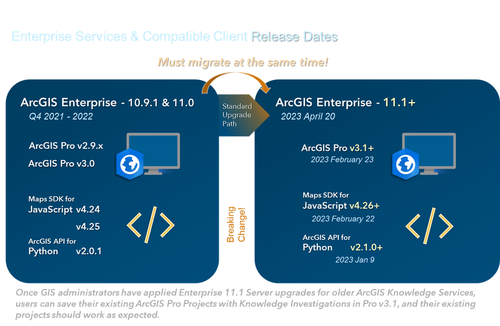 Knowledge_11.1_BreakingChanges.png