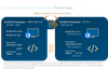 Knowledge_11.1_BreakingChanges.png