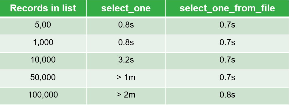 List Performance.png List Performance.png