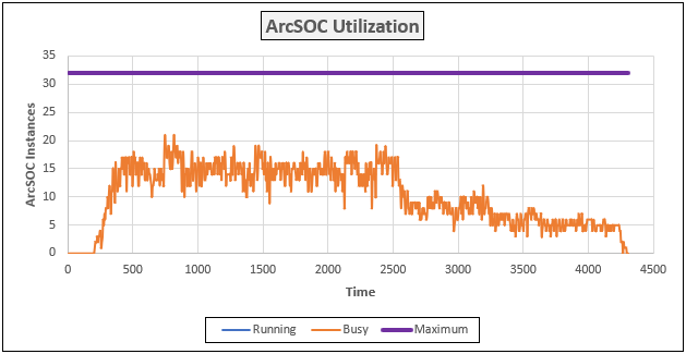 ArcSOC_Utilization_Chart1.png