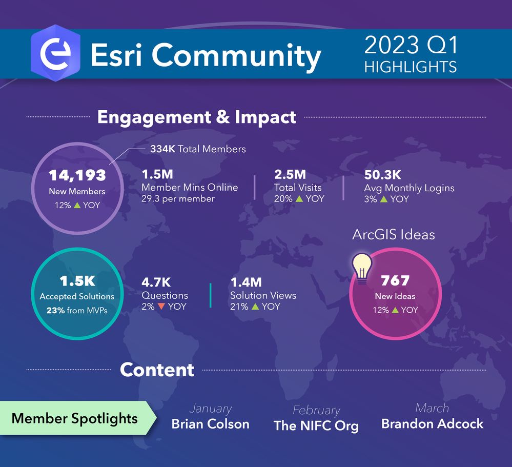 Quarterly Highlights_2023 Q1_Esri Community Blog.jpg