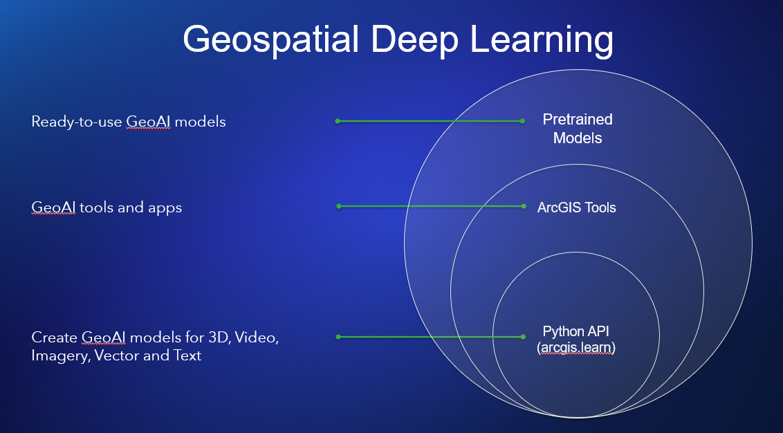 Resources for Unlocking the Power of Deep Learning - Esri Community