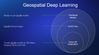 spatal deep learning circle.png