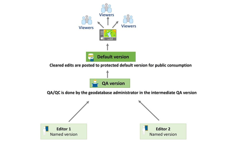 traditional-versioning-schema2-2-scaled.jpg