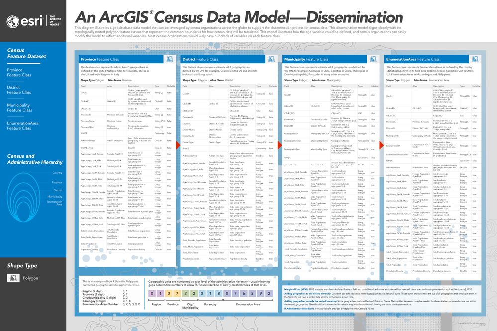 census-dissemination-graphic-poster-FINAL.jpg