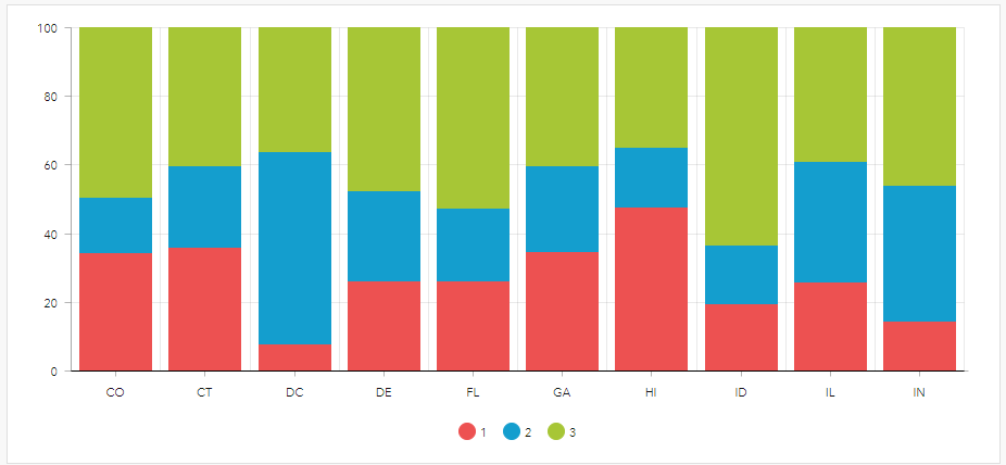 Stacked 100% Bar Chart