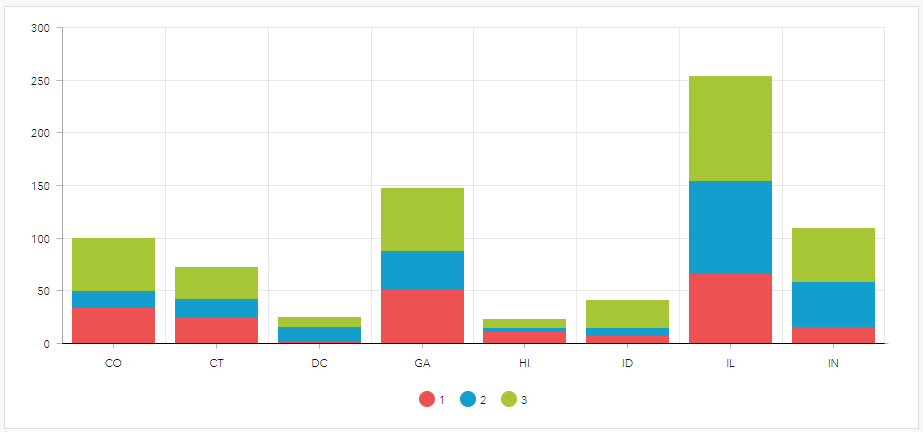Dashboards That Pop: Bar Charts - Esri Community