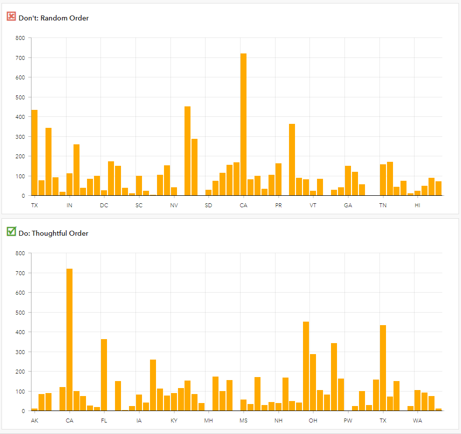 Dashboards That Pop: Bar Charts - Esri Community