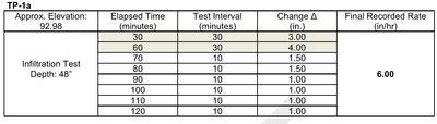 Survey123 Desired Final Report.PNG Survey123 Desired Final Report.PNG