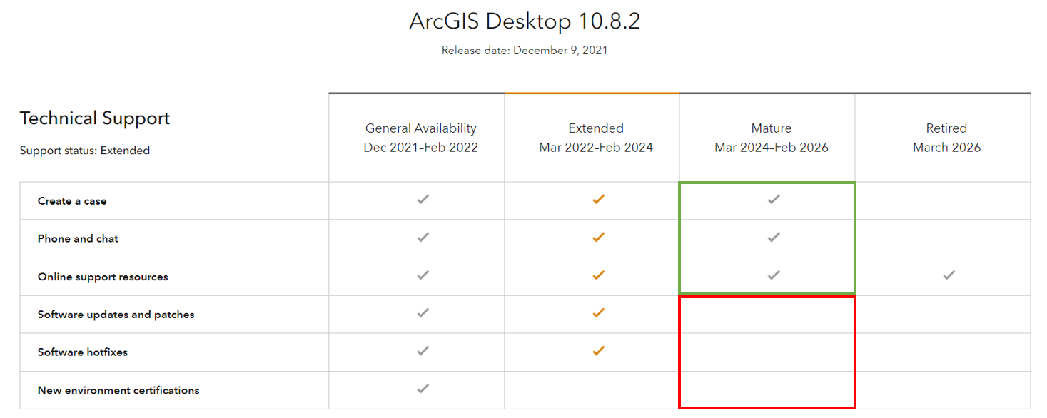 ArcMap Enters Mature Support In March 2024 Esri Community   73334i23791FFEA200A6FF