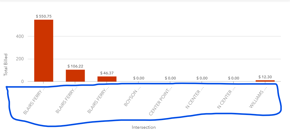 add-ability-to-rotate-labels-in-charts-esri-community