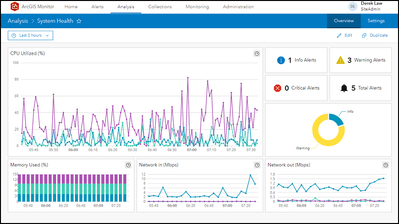 ArcGISMonitor_SystemHealth.png