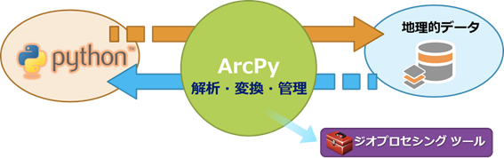 arcpy1.png