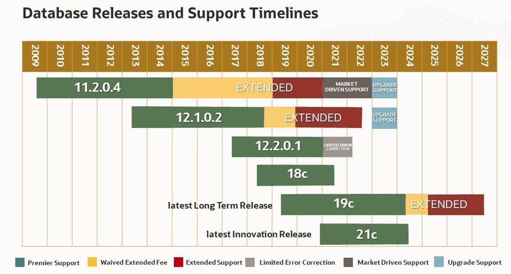 oracle_release_2023_07_14.jpg