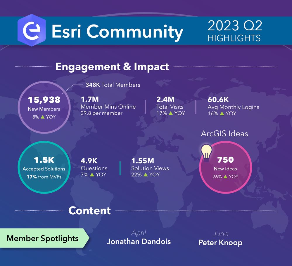 Quarterly Highlights_2023 Q2_Esri Community Blog.jpg