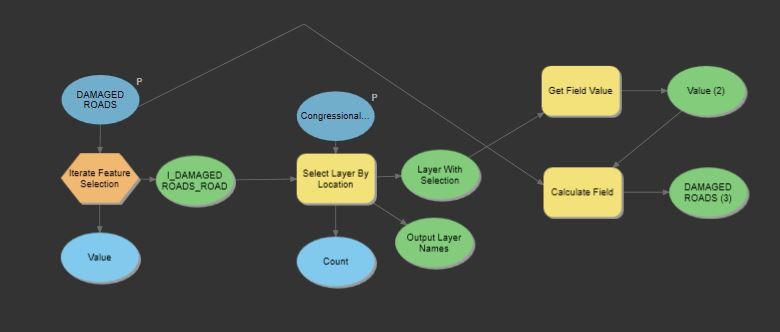 Model Builder - Calculate Field w Values_.JPG