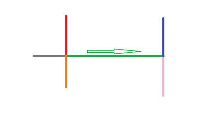 Arrow shows direction of line segment