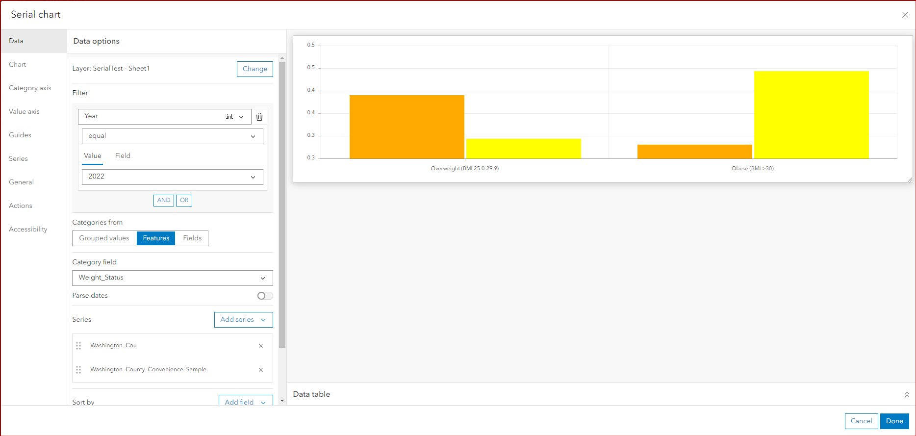 Serial Chart Help Esri Community