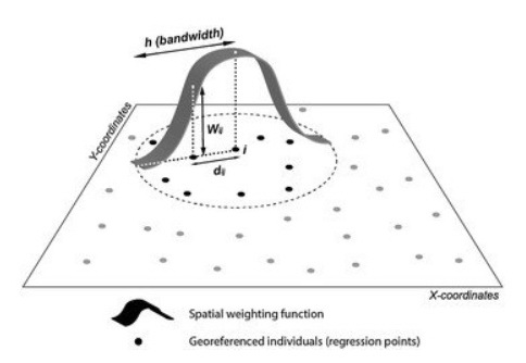 ArcGIS Pro 3.1.0: What is the python code based on... - Esri Community