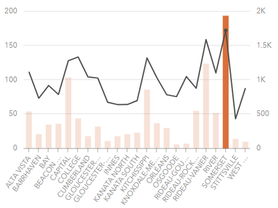 analyze-aggregated-data-card.png