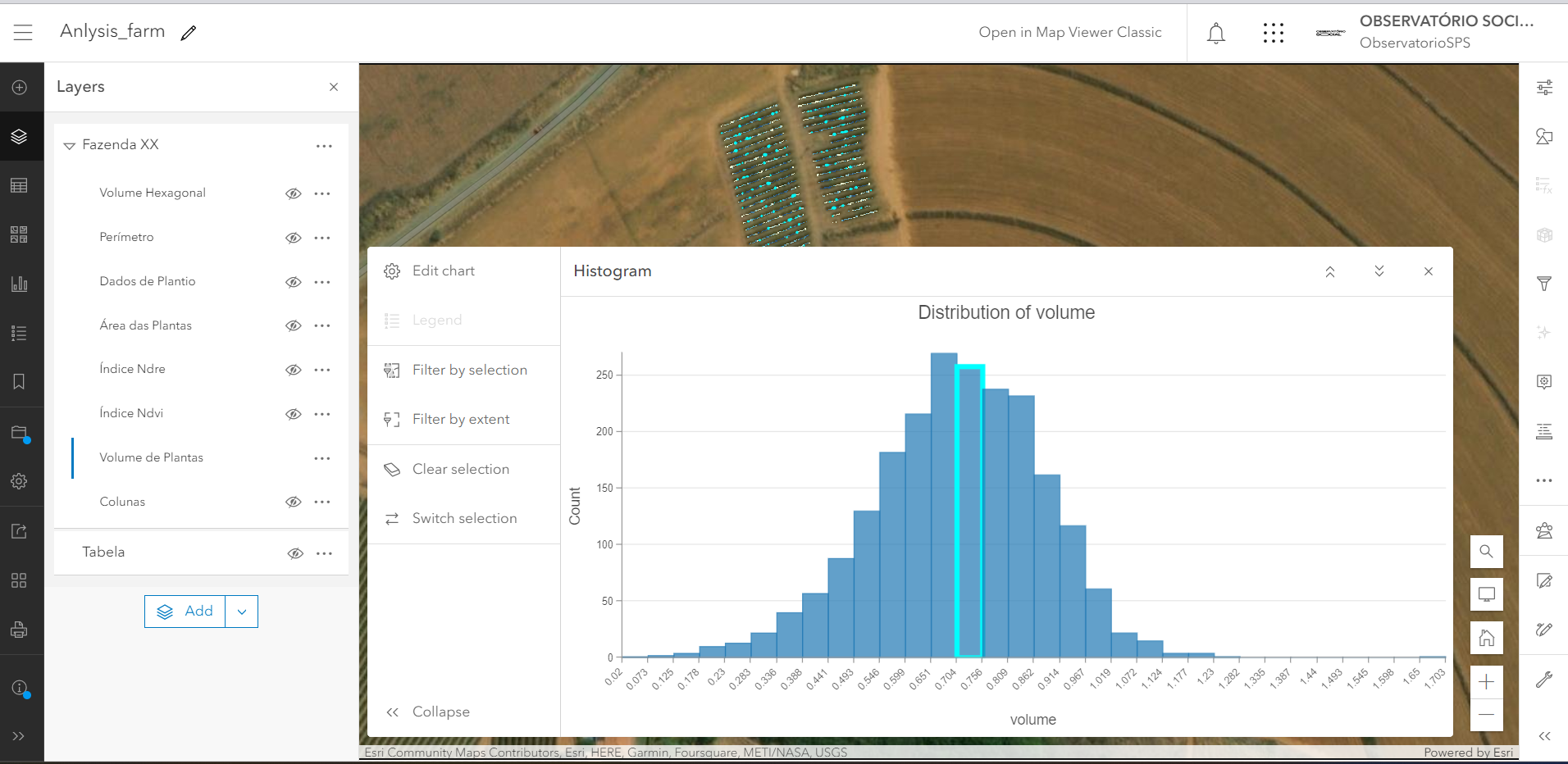 Add Histogram in Arcgis Dashboards Esri Community