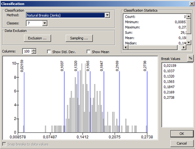 Fig. 2. Arc GIS Desktop histogram of the Fig. 1 population