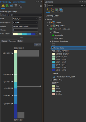 Fig. 3. ArcGIS Pro histogram the same normalized population as in Fig. 1