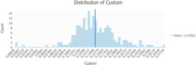 Fig. 4. ArcGIS Pro histogram of the normalized AGE_50_64 variable