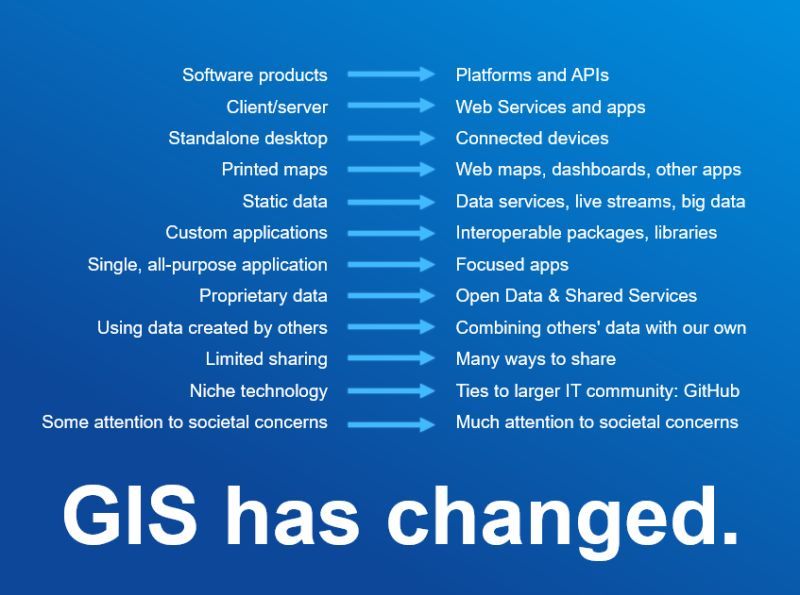 GIS has changed.jfif