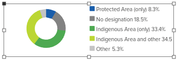 pie chart layout 1.png