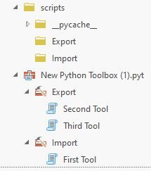 This is the desired outcome when viewd in ArcGIS Pro. This setup does not import the script files but contains all tools within one python file.