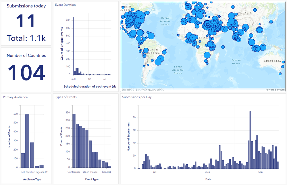 Registered GIS Day Events Graph