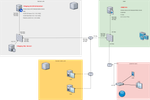 iisreverseproxy.png