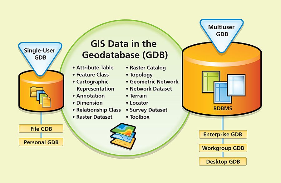 Learning hot sale arcgis geodatabases