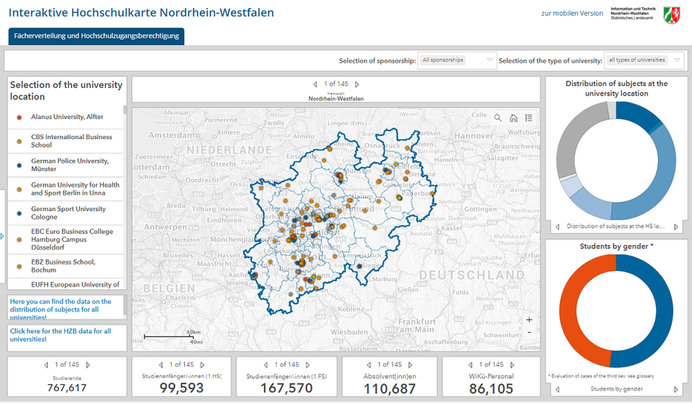 North Rhine-Westphalia universities dashboard.png
