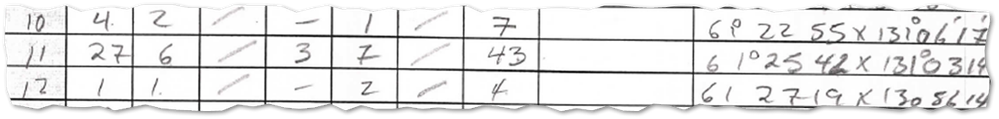 Field observation form with table of handwritten data and coordinates in degrees, minutes seconds.