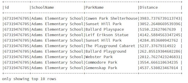 Table with list of parks near each school