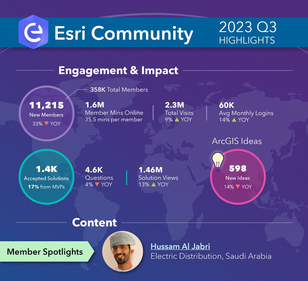 Esri Community 2023 Q3 Update - Esri Community