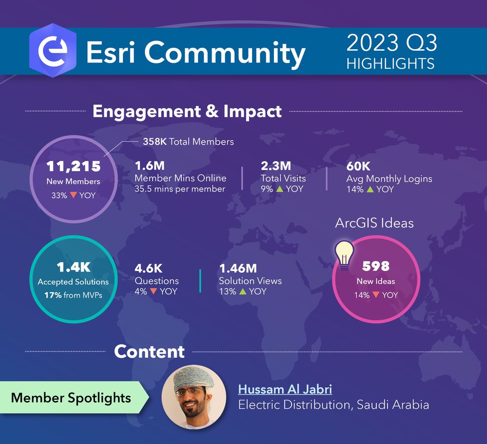 Quarterly Highlights_2023 Q3_Esri Community Blog.jpg