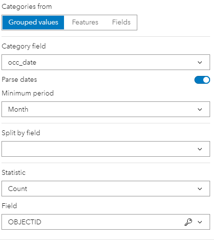 Bar Chart with date on the x axis - Esri Community