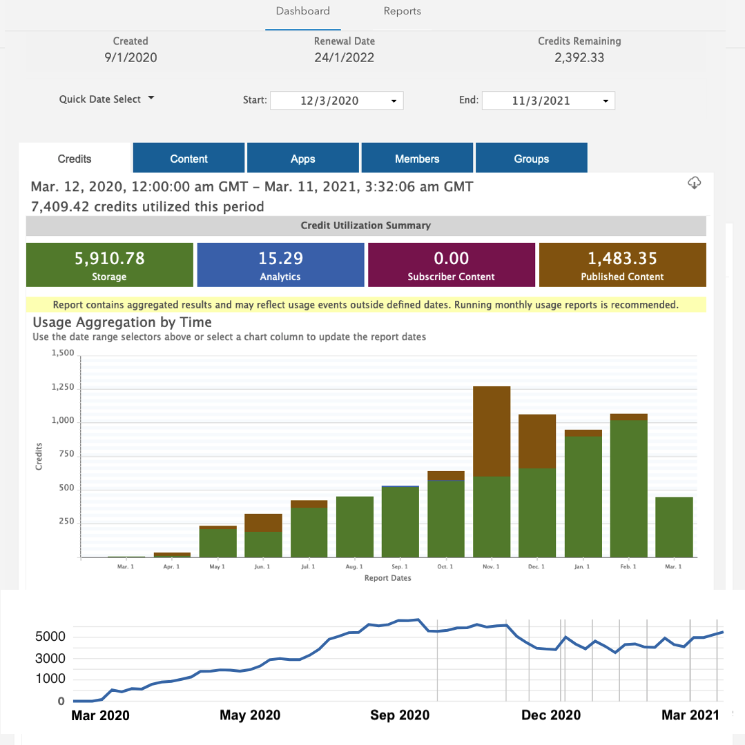 credit-status-page-include-addition-of-credits-esri-community