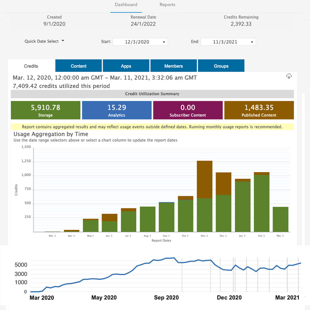 AGOL_CreditStatus_withCumulativeChart_001.png