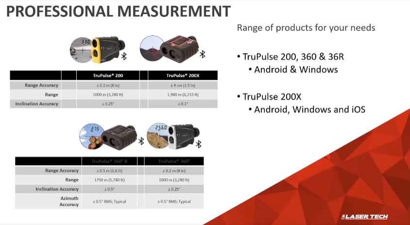 TruPulse® 200 Series Height Measurement Accuracies - Laser Tech