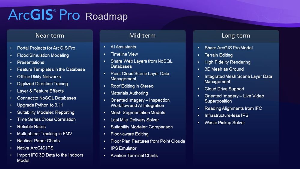 ArcGIS Pro Roadmap as of November 2023