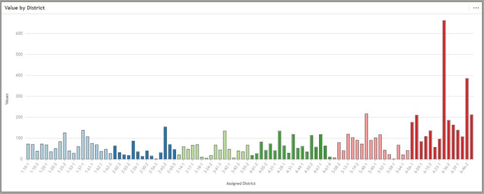 Column chart edited in paint to have desired symbology