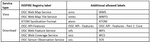 INSPIRE Metadata service linking distribution prototcol values - accepted Nov 2023.png
