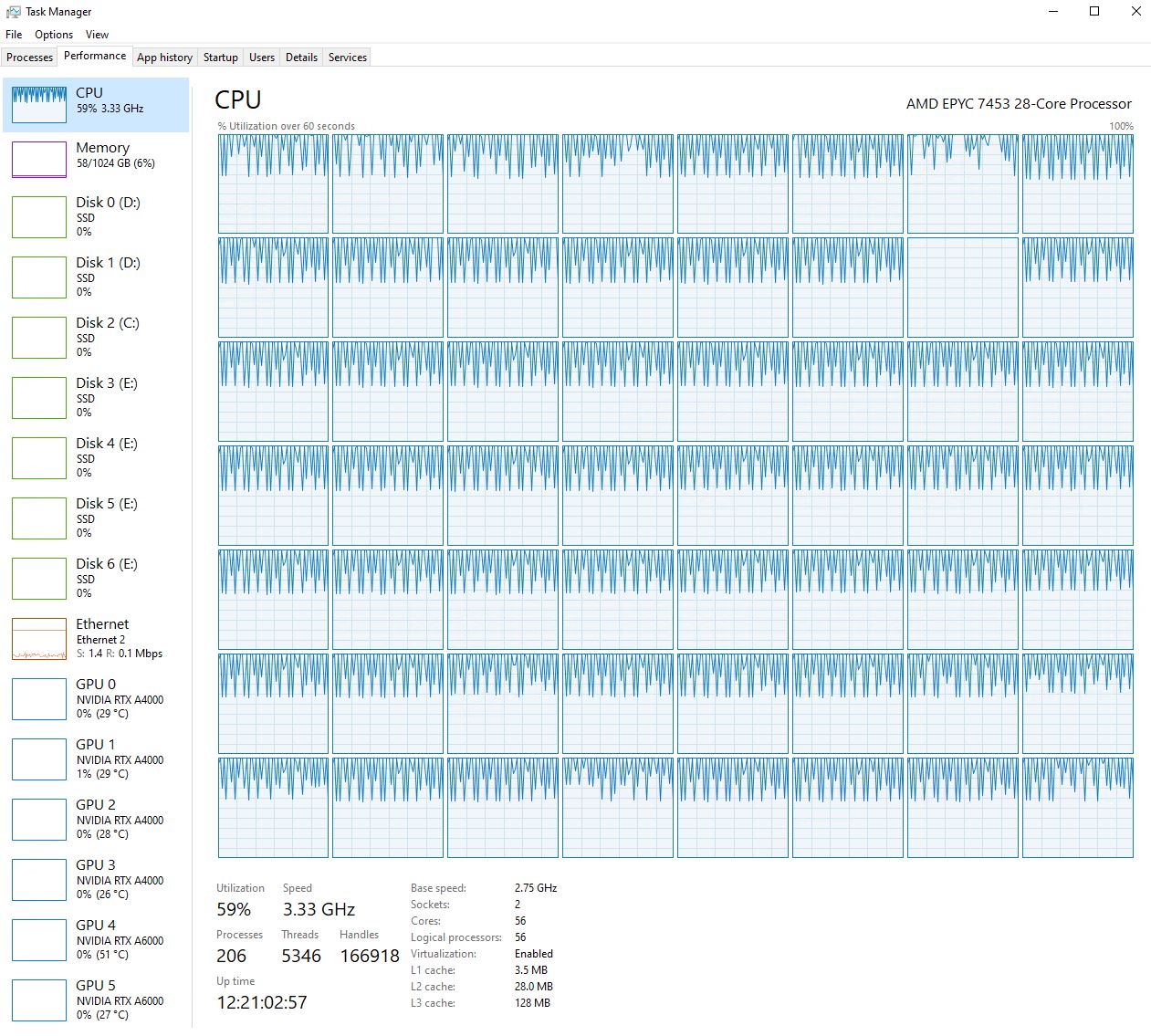 ArcGIS Pro Deep Learning v3.2 still not using mult... - Esri Community