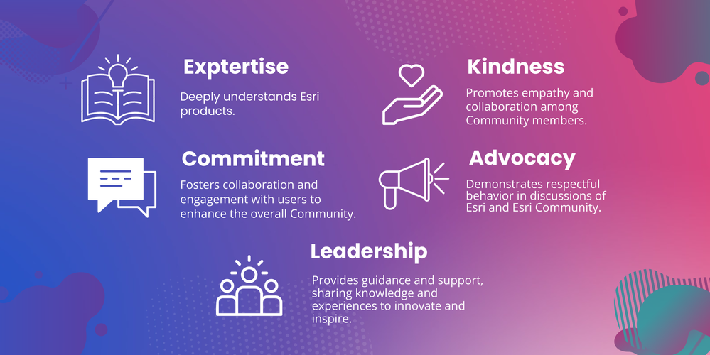 Mvp Guidelines