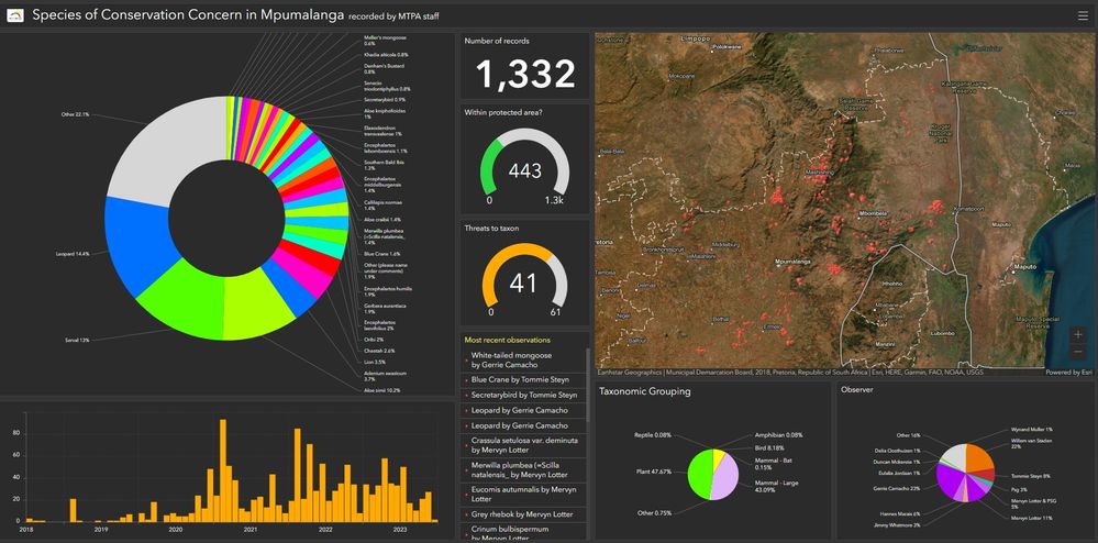 Surevy123 Dashboard.jpg